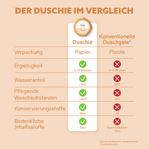 Duschie „Juicy Orange“ - Elysera