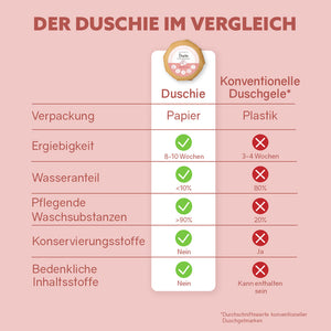 Duschie „Red Berries“ - Elysera