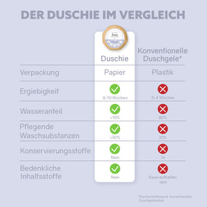 Duschie „Sensibelchen“ - Elysera