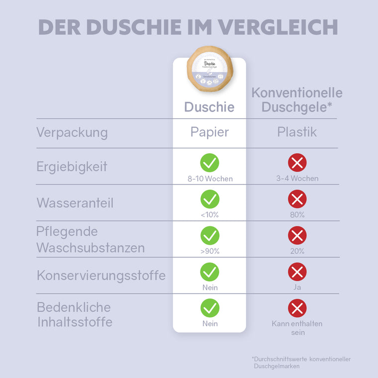 Duschie „Sensibelchen“ - Elysera