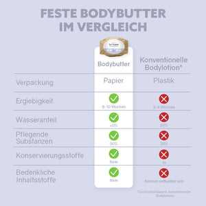 Feste Bodybutter „Sensibelchen“ - Elysera
